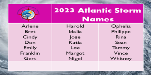 2023 storm Names