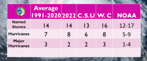 2023 table