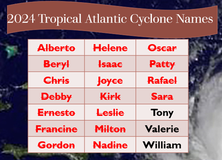 2024 Hurricane Summary 3