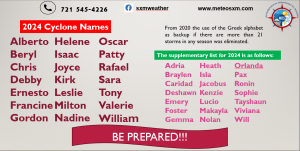 2024 names