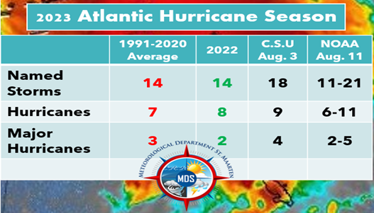 Meteorological Department St. Maarten (MDS) » Blog Archive 2023 ...